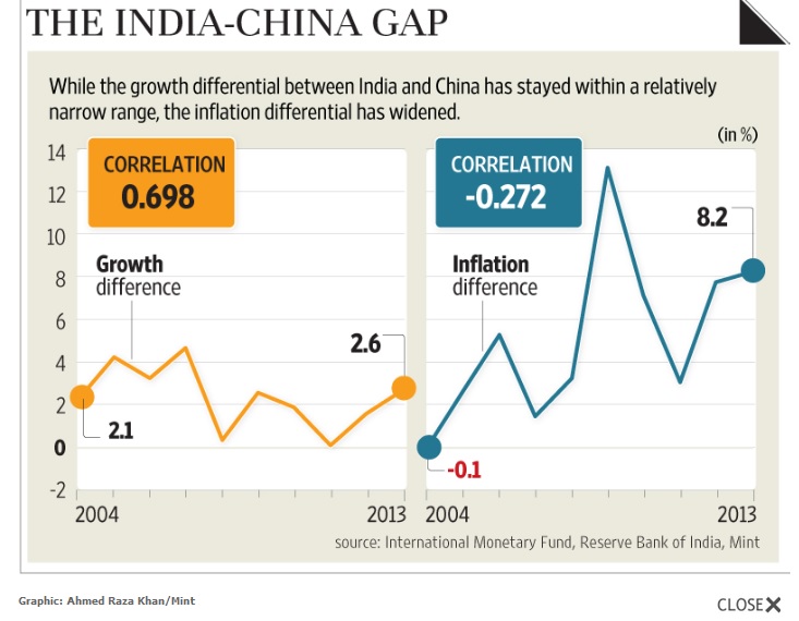 Growth Inflation